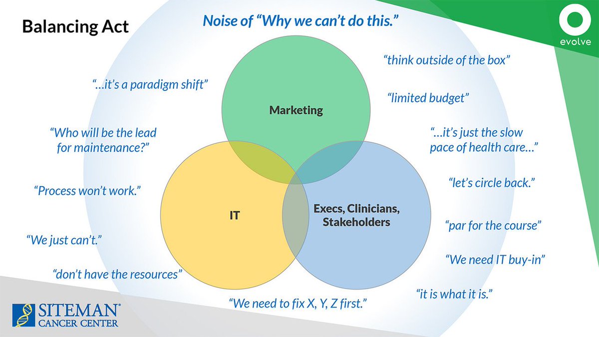 evolvedigitally's tweet photo. Do your stakeholders push back with these types of excuses?
Join us at #HCIC2017 to learn how to deal with nay-sayers. #forgeapath https://t.co/w13F4sIqeP