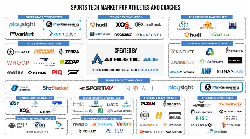 Playgineering On Twitter Proud To Be In The Ultimate List Of Sport Tech Tools One Of The Only Ones In Two Categories Check Full List At Https T Co Yeiludcndv Https T Co Ucwuykkffj Twitter