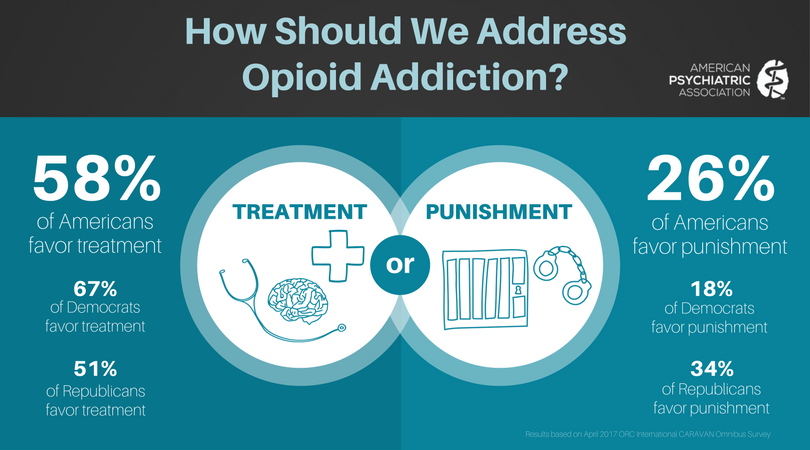 Image result for photos of folks working on opioid use