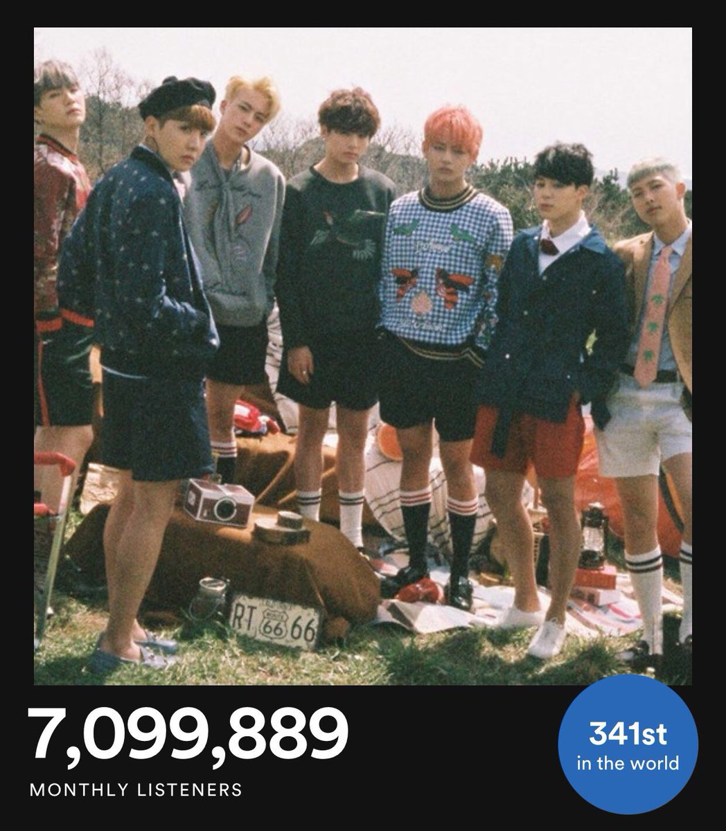 btsanalytics's tweet photo. [!] @BTS_twt have become the first 🇰🇷 group to surpass 7 million+ monthly listeners on Spotify &amp; are 341st most streamed artist worldwide 🎊🌎 https://t.co/uMaX7Hbtux