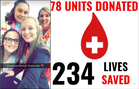 tnhssoc's tweet photo. Join us in celebrating 234 lives saved by the TNHS Blood Drive. #generalscare https://t.co/VYgyZu0DTH