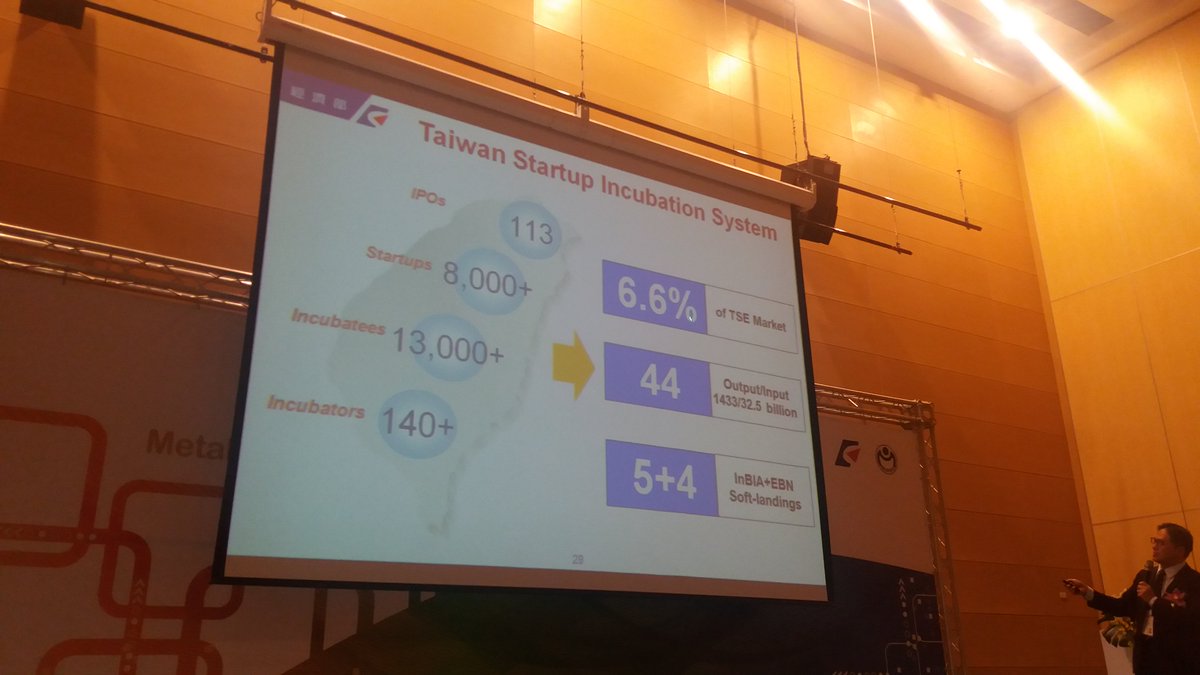 jizamorano's tweet photo. Taiwán y su política de innovación para PYMEs #ForoAPEC
@corfo @DIRECON_CHILE @FomentoAntofa @p_feres @EduardoBitran https://t.co/p8Cbqo5Zhp