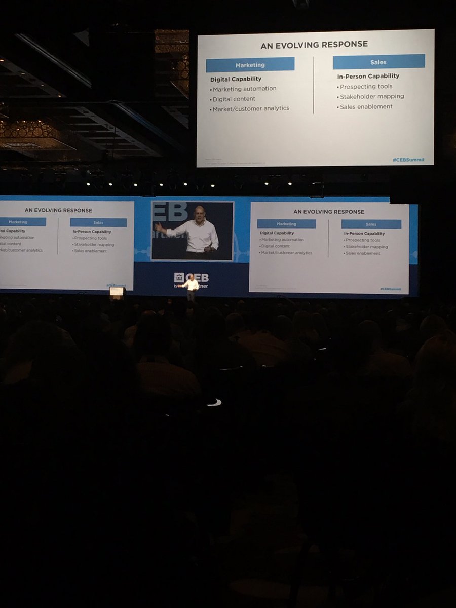 #cebsummit. Marketing in evolving!!