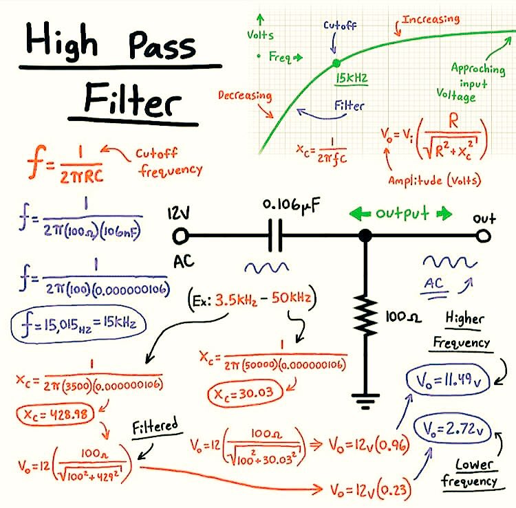 jaggu_is's tweet image. #Highpassfilter simple calculation