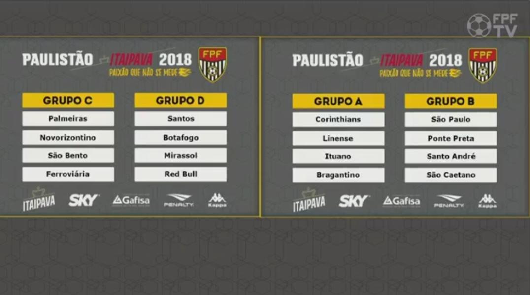 Grupos do Paulistão 2018 são sorteados Grupos do Paulistão 2018 são sorteados