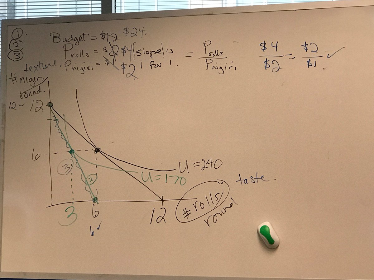 MobLab's tweet image. Professor Combs @UofStThomasMN #teachecon "Students took advantage of 'bang for the buck' logic sparking discussion about #MarginalUtility"