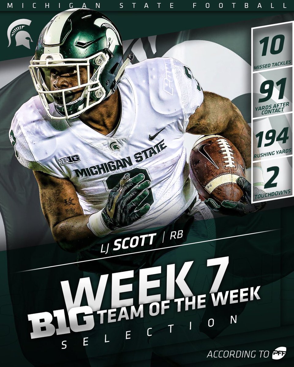 Butler_Benton's tweet photo. Big numbers for LJ. This also means he ran for 103 yards before he was touched. Congrats to @Coach_Staten and the O Line as well!! https://t.co/8NLfepmToz