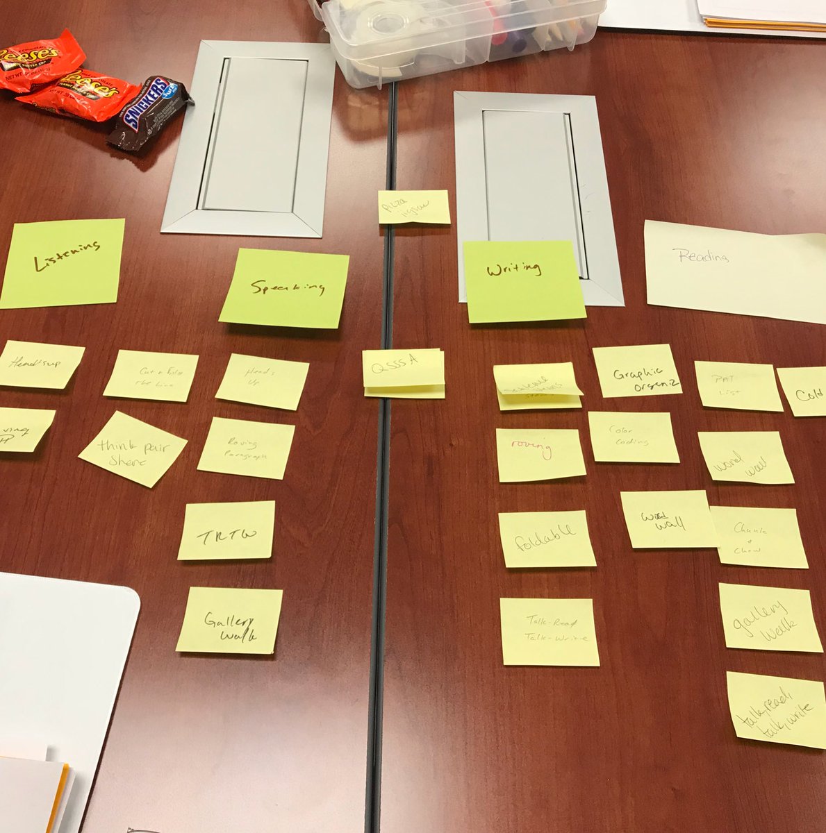 AndreaM0684's tweet photo. Ts List Sort and Label instructional strategies and tools used at our two day sheltered instruction training. @PasadenaELL #pidell https://t.co/VbbrVWYycd
