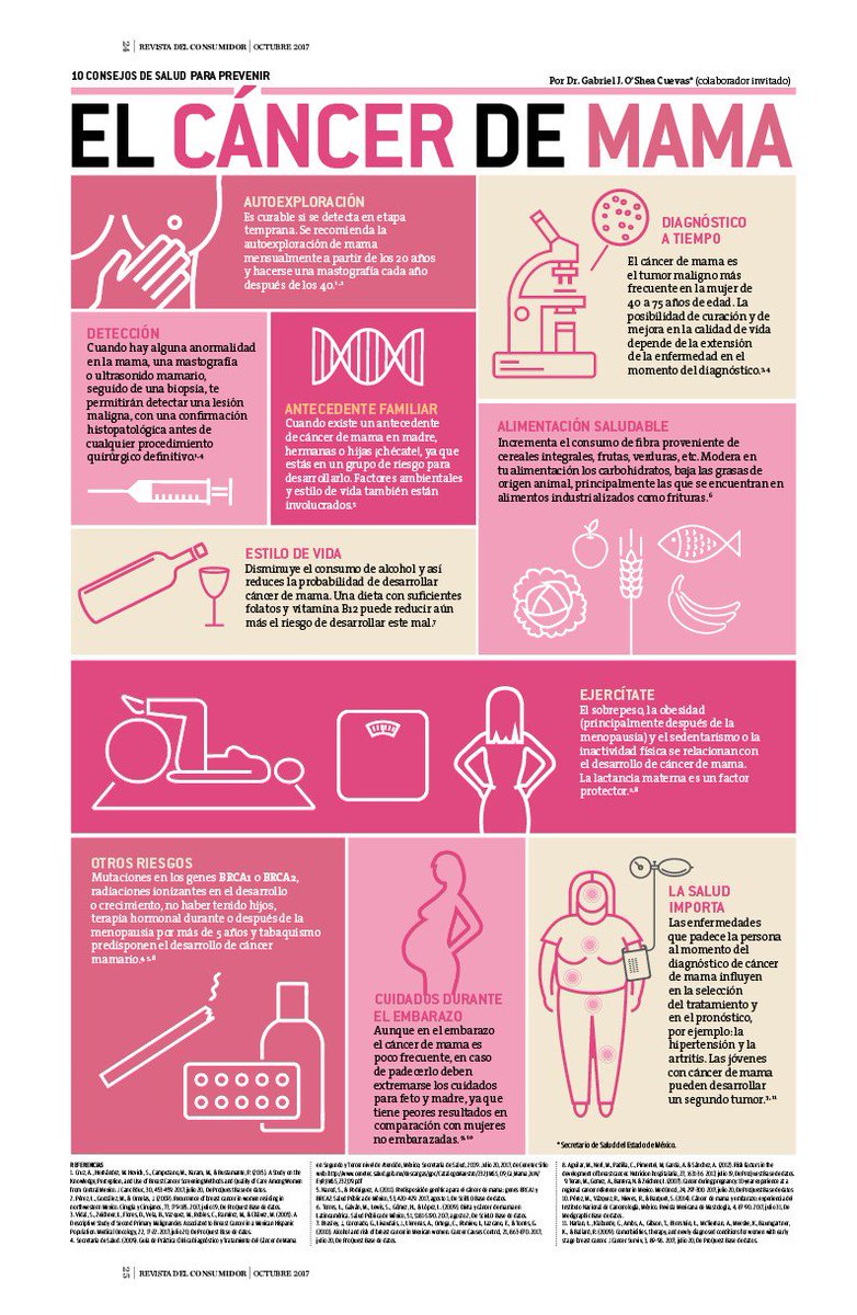 Profeco's tweet image. Sigue estos 10 consejos de salud para prevenir el #CáncerDeMama.