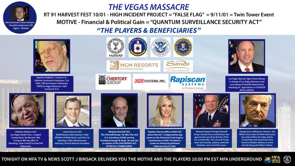 SarahGi00782242's tweet photo. @TwoTermDonald #LasVegasShooting RealEstate Investing Stock Market NASDAQ LasVegas Henderson Nevada Economic  #ProjectMaster Plan Development #JamesMurren https://t.co/dRdlMDdie1