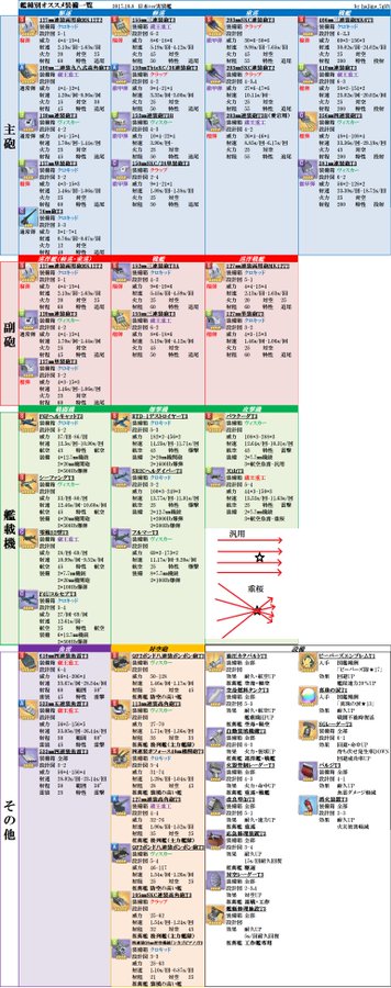 アズールレーン アズレンをやるための基本テンプレート