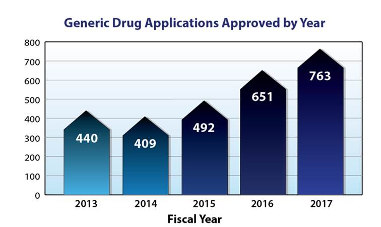 US_FDA photo