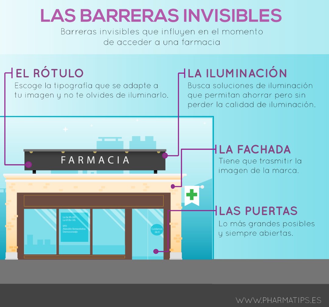¿Cómo conseguimos que entren los clientes potenciales en la farmacia?Debemos tener en cuenta que existen barrer...