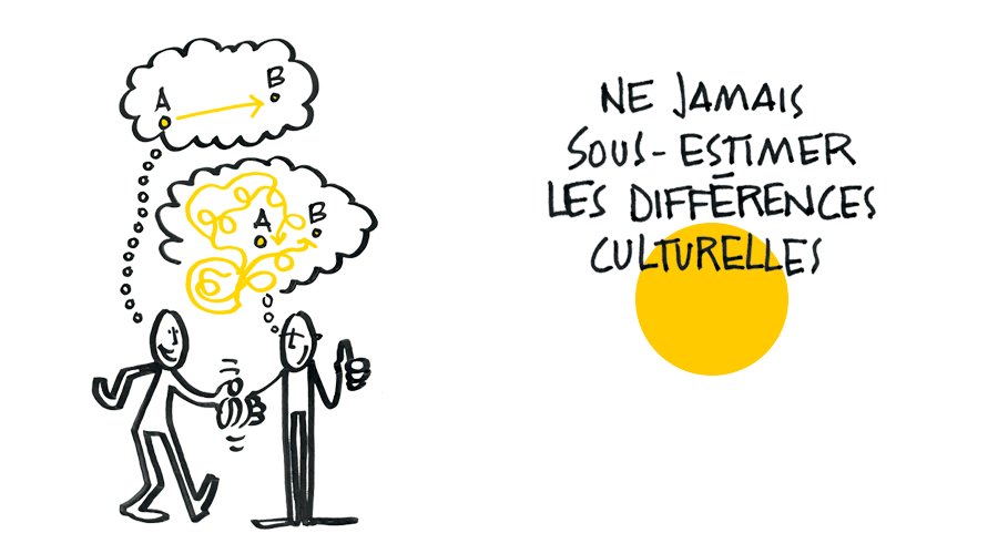 BpifranceLeLab's tweet photo. #PMExport : S'adapter aux différences culturelles est la clé pour construire des relations commerciales pérennes  https://t.co/LwLRw5Hn2L https://t.co/7xHY8kD2Xi