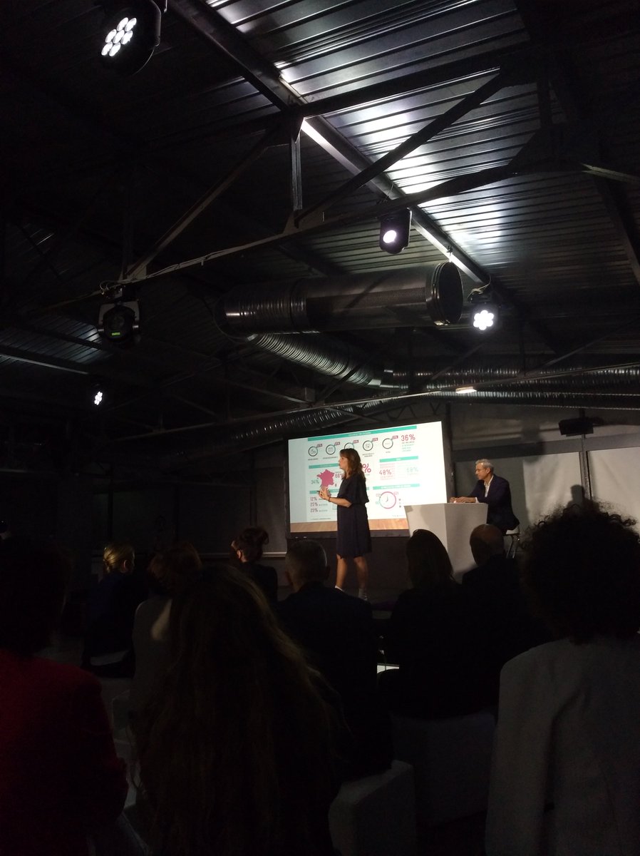 LeLabRH's tweet photo. Les millennials veulent plus de flexibilité @axellelemaire #monsterexperience https://t.co/n8VivNYB6u