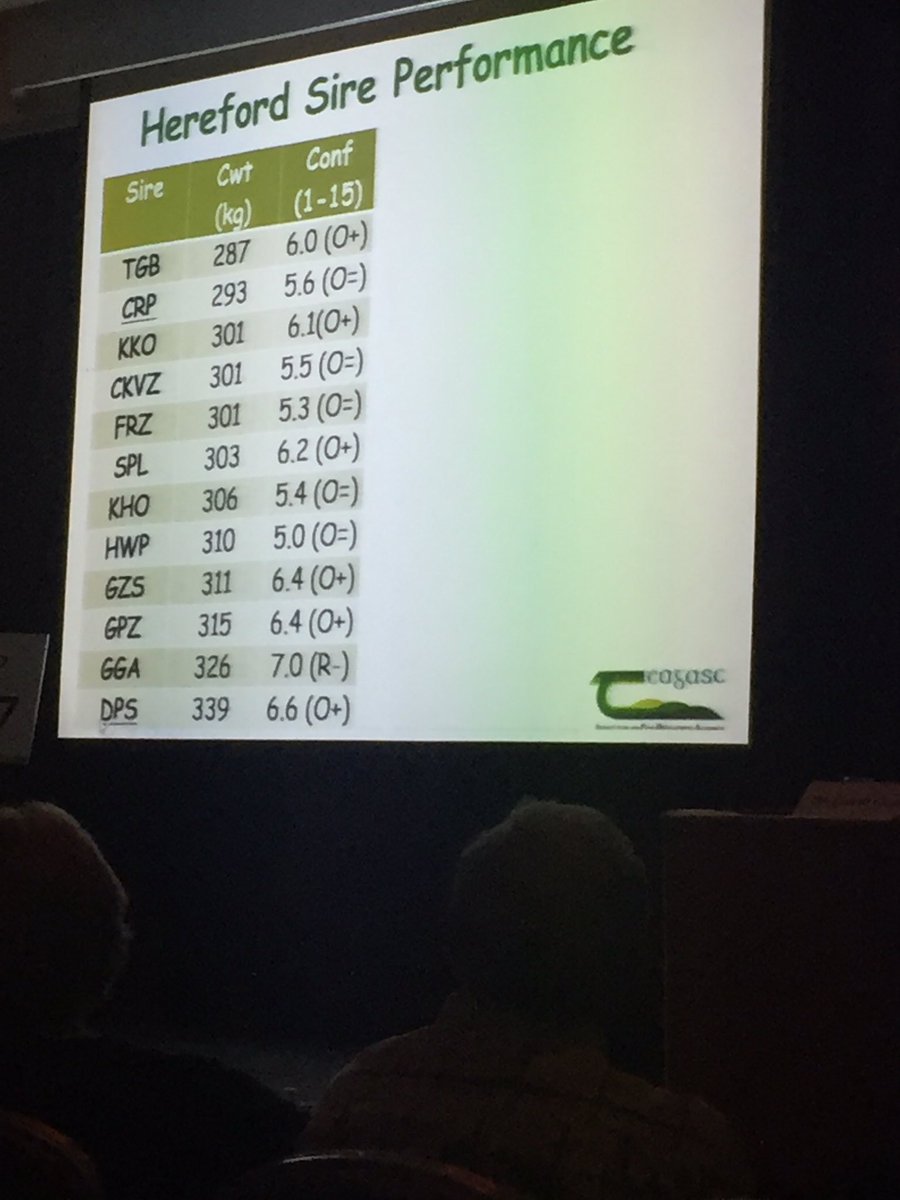 progressivegen's tweet photo. Stephen Connolly: How can Genetics play a role in a profitable dairy beef system? #BeefConf17 @teagasc #AgIE https://t.co/M8EtbuwYEq