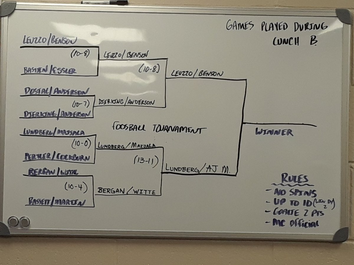 CHS_Lumberjacks's tweet photo. Foosball Finals set- championship match will take place tomorrow during Lunch B. Leuzzo/Benson vs. Lundberg/Maijala #GoodLuck https://t.co/j03McGLwig