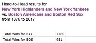 baseball_ref's tweet photo. Just need to make a quick update to the site https://t.co/lX3LC2sQwH