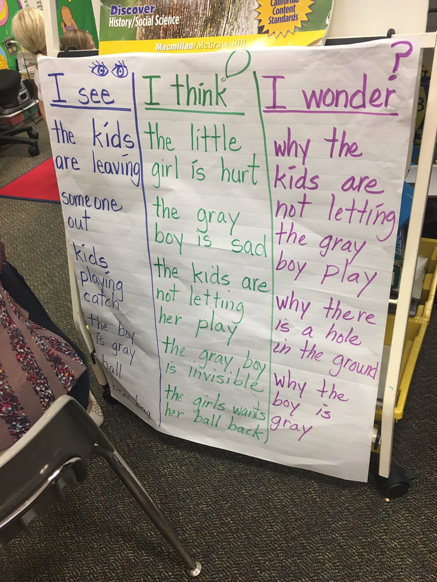 lisasbsd's tweet image. See-Think-Wonder is happening in the classrooms #sbsdssf #sbsdlearn