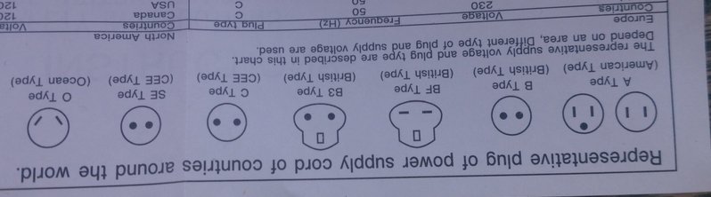 Piratec_dso's tweet photo. Son tipos de #enchufes pero parecen #emoticonos https://t.co/ripae8Gtnk