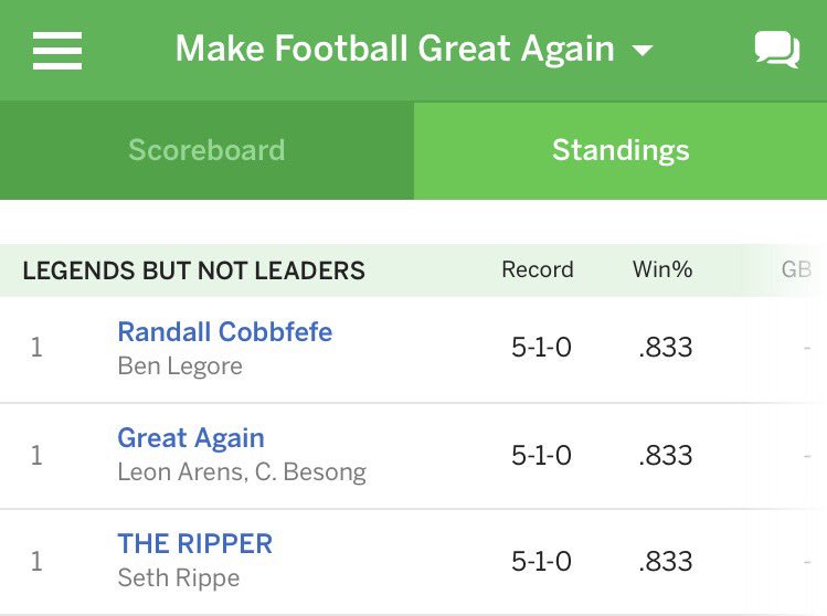 LeonJArens's tweet photo. Hey @ClayBesong, look who's tied for First Place! #DraftGenius https://t.co/ChmFysuaSS