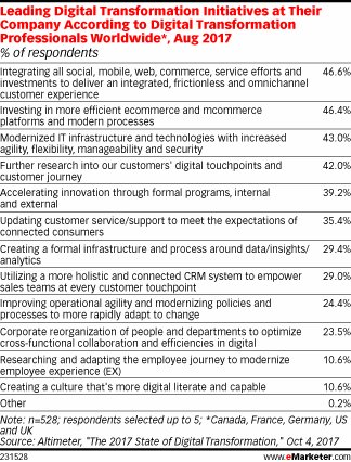 Improving the Customer Experience Is Key to #DigitalTransformation shar.es/1PW7pw #cx #custexp
