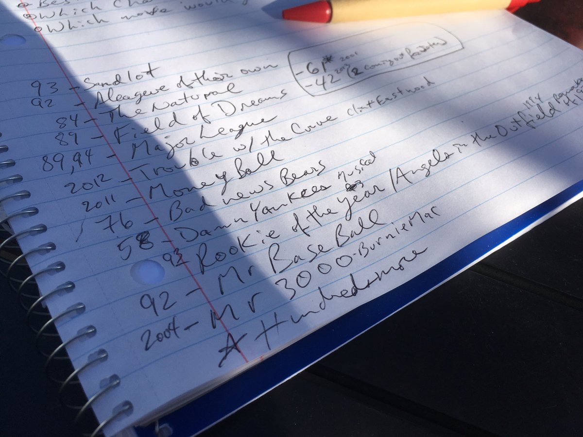EatDrinkMovies's tweet photo. Taking notes for this week's #baseball #movies #podcast. What's your favorite baseball movie? #SoManyToPickFrom #PodernFamily https://t.co/iXJe7E720H