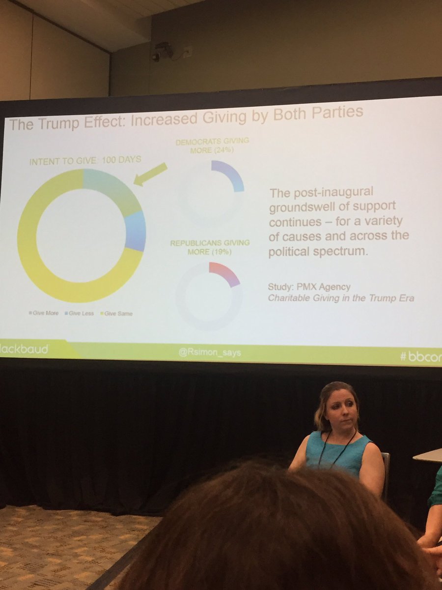 gr8wendini's tweet photo. The Trump effect used as an ex. of how many people are now activists-engaged in advocacy &amp; giving. It's a new giving era. #bbcon @blackbaud https://t.co/eJTsQxZO79