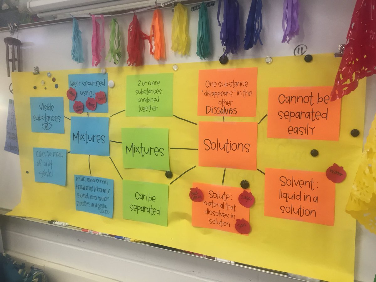 MrsRegonini's tweet photo. Successful day creating most of our interactive word wall, we have visuals to add tomorrow! @ComalScience @KasondraAguilar @CarolyBurnsBass https://t.co/bn10SPaM86