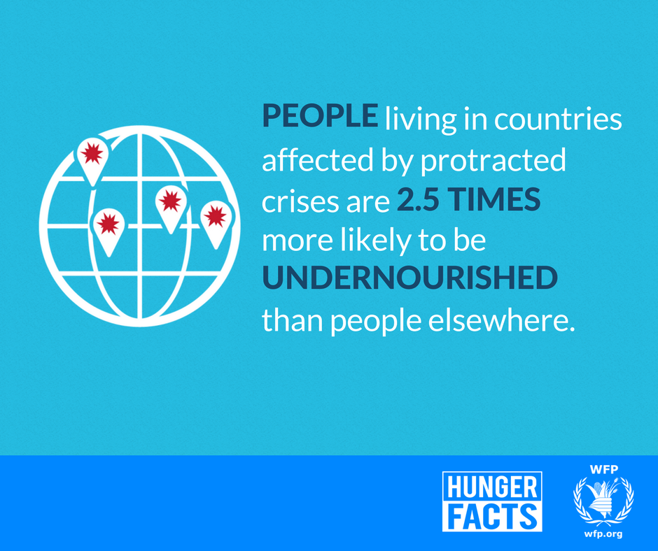WFP's tweet photo. War drives hunger. Half of the world’s hungry live in conflict-affected countries. https://t.co/aRafUlBBOs