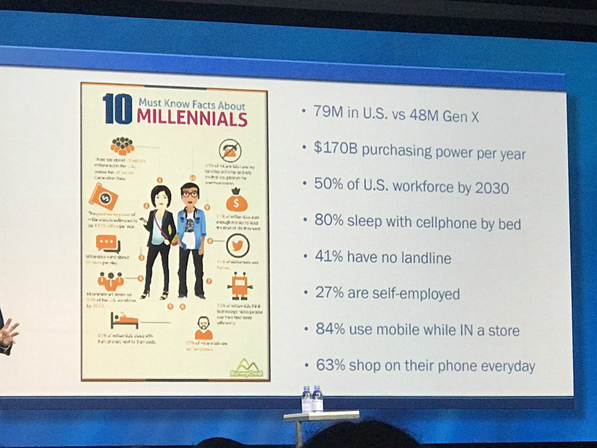 APGuha's tweet photo. 10 must know facts about #millennials #3DEXEPERIENCE @3DSNorthAmerica #DigitalFirst @rwang0 @dhinchcliffe @nigewillson @IIoT_World #UX https://t.co/oZFWOr542f