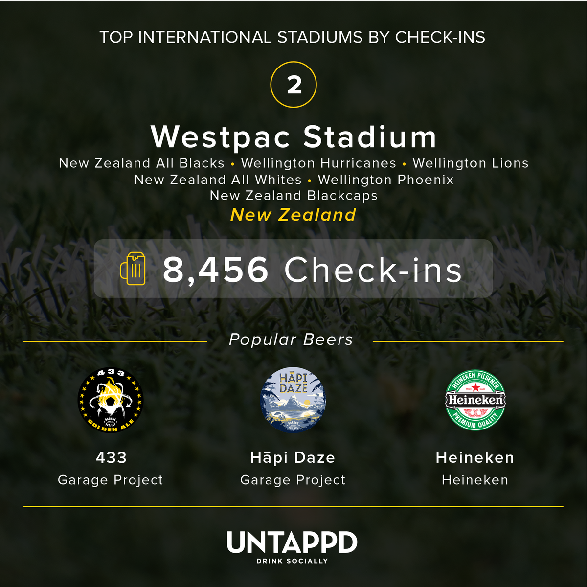untappd tweet picture