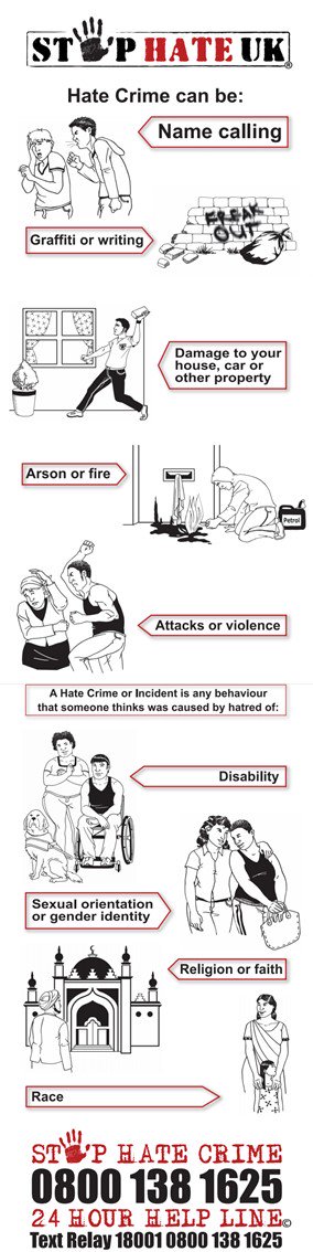 northyorkspfcc's tweet photo. #SettleHour It's National Hate Crime awareness week #NHCAW 2017. Could you spot a Hate Crime? Plse RT https://t.co/LMRLt0ch67