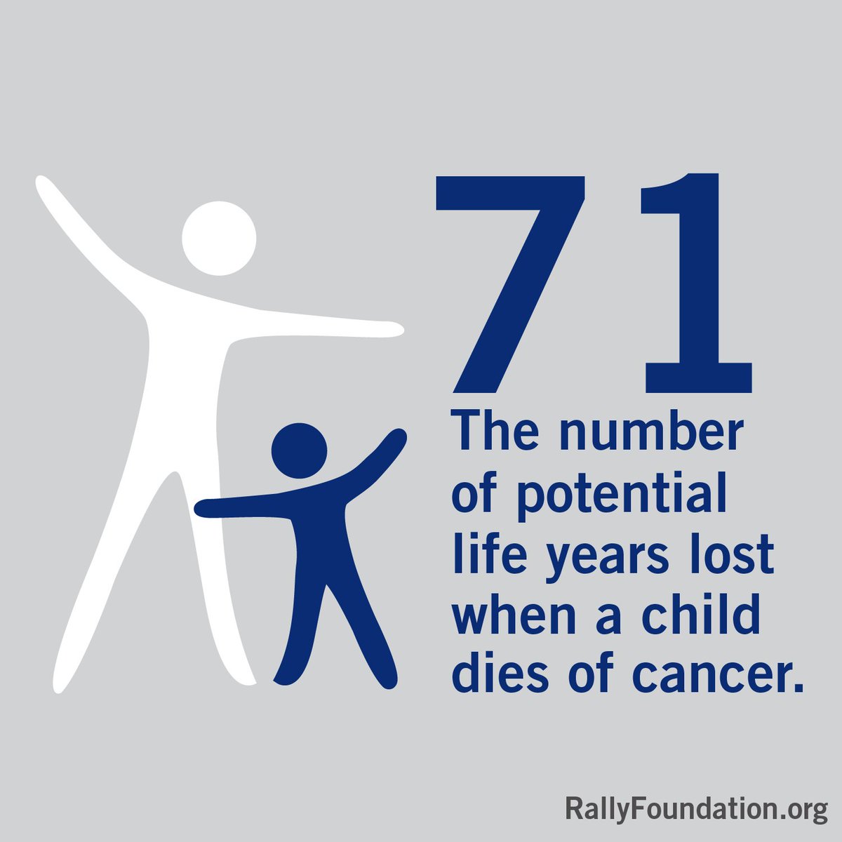 RallyFoundation's tweet photo. When a child dies of cancer, they lose 71 potential years. Help us help kids with cancer get their childhood back: https://t.co/Lj4Lp491b9 https://t.co/YYf9HF7rUB