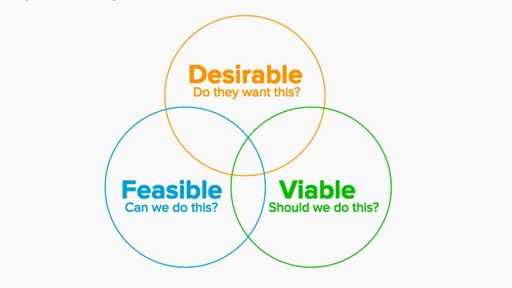 mjcraw's tweet image. An Introduction to Assumptions Mapping with David J. Bland buff.ly/2ypeQt9 #EdCorps #creativity HT @AnnaliseWrites