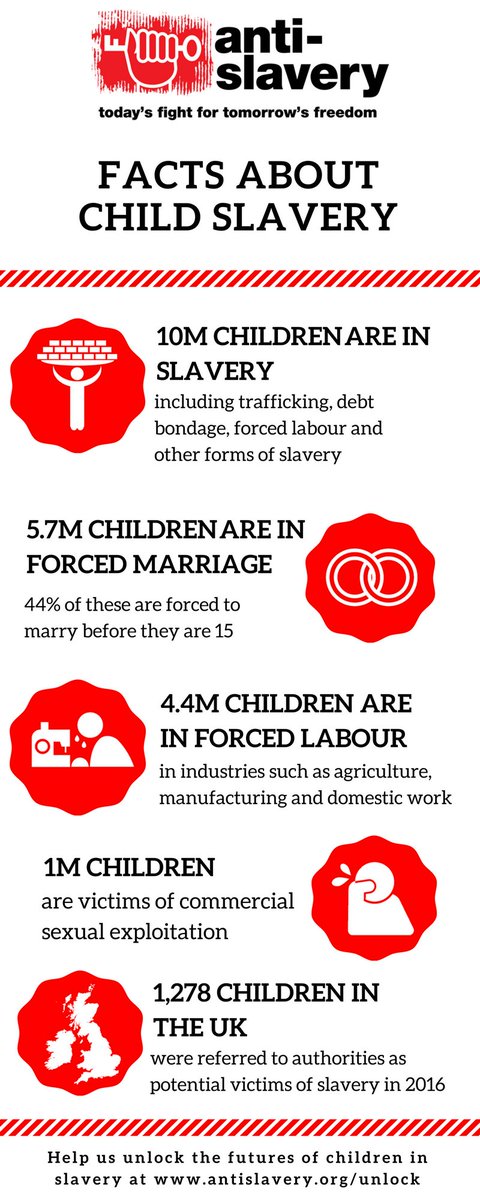Anti_Slavery's tweet image. 10 million children are in #slavery around the world today. Their futures are locked away antislavery.org/unlock #AntiSlaveryDay