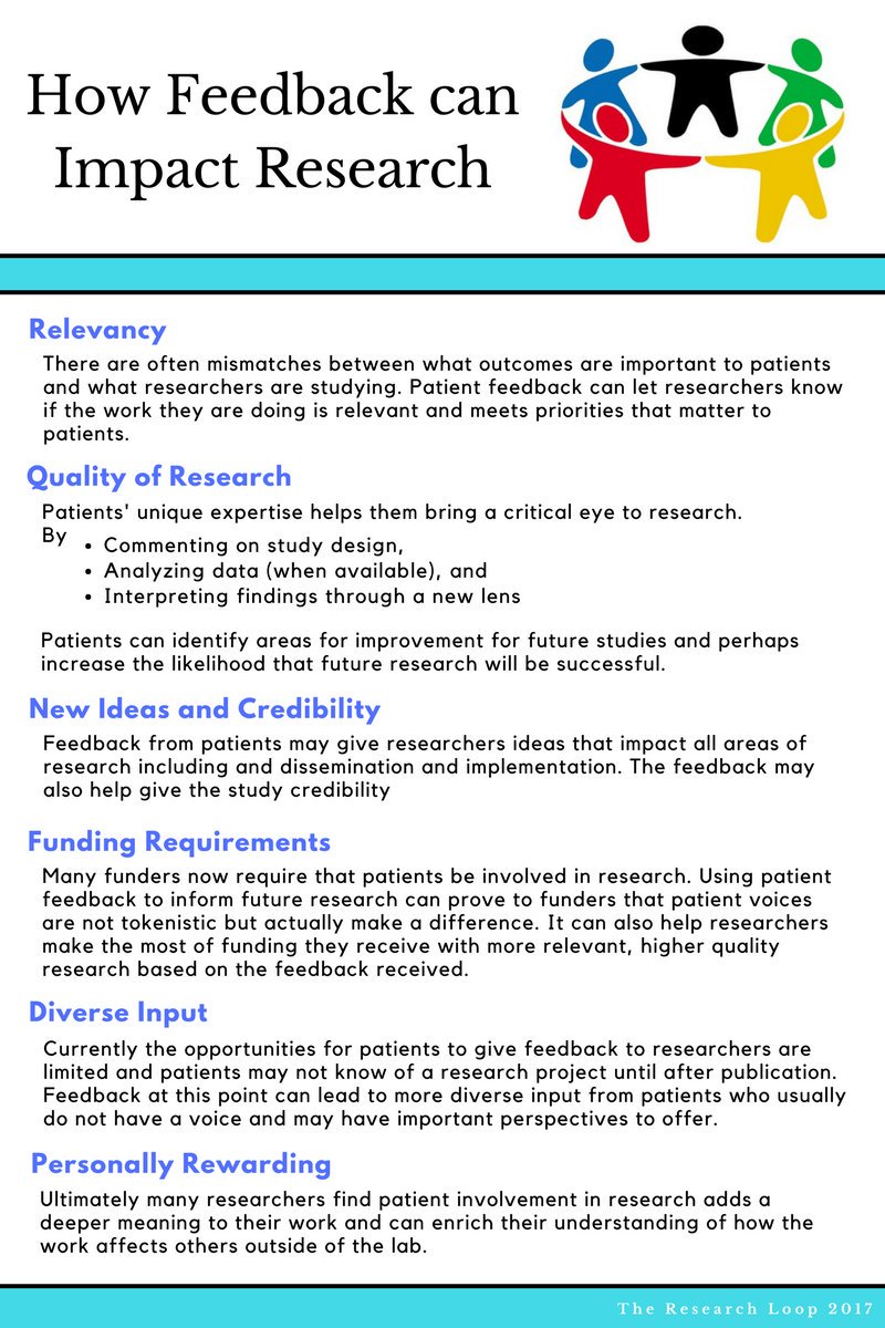 TheResearchLoop's tweet image. Involving the patient &amp;amp; caregiver voice is research is essential! theresearchloop.com