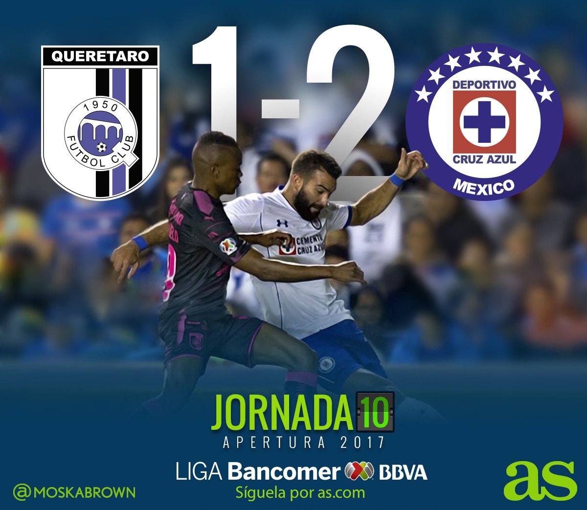 ASMexico's tweet photo. FINAL | Cruz Azul vence con polémica a Gallos

@Club_Queretaro 1-2 @Cruz_Azul_FC 

https://t.co/IgLa4ZalUW

#Jornada10 #LigaMX https://t.co/aniYClMGch