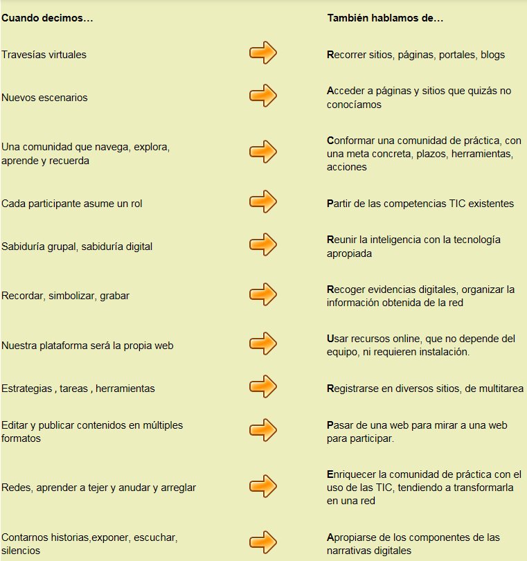 YDoratt's tweet photo. Lenguaje TIC #NDMAP https://t.co/Zh67vYQlRV
