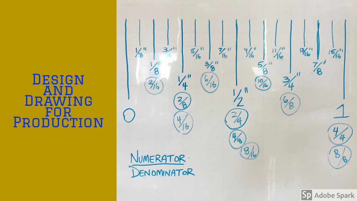 Mr_Schweizer's tweet photo. Measuring is the most important skill that students learn and practice daily in #DDP.
#NFACTE #Fractions #SimplestForm #LifeSkill #Newburgh https://t.co/fLsvaYYpt0