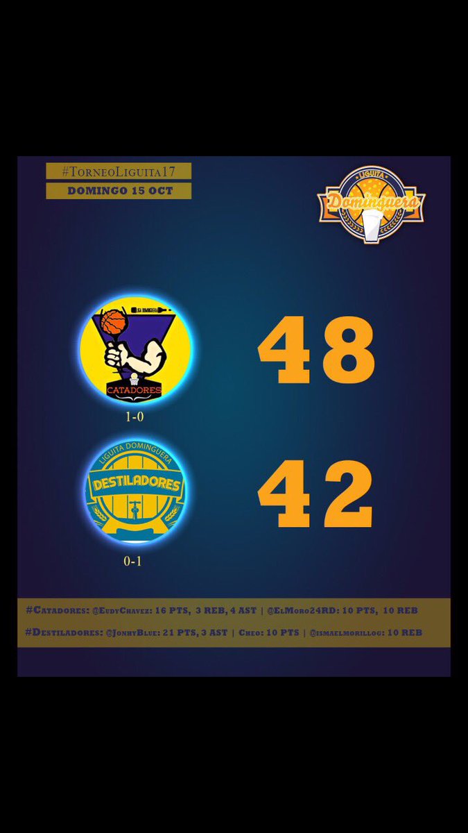 LigaDominguera's tweet photo. @linsays20 @eudychavez LDM Stats: @eudychavez y @elmoro24rd juntaron 26 pts, 13 reb y 4 ast por el ataque de #TeamCatadores. #TorneoLiguita17 https://t.co/Hk35GKVDWr