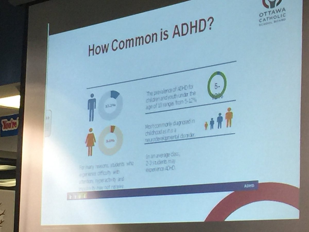 How common is #ADHD?
