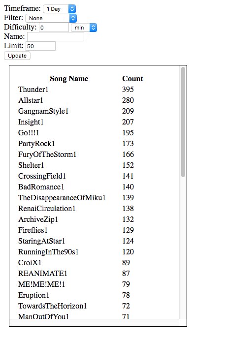 Spotco On Twitter Some New Robeats Song Popularity Charts - roblox song limit
