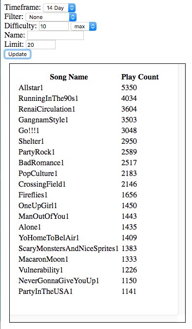 Spotco On Twitter Some New Robeats Song Popularity Charts Insight - 4 36 pm 17 oct 2017