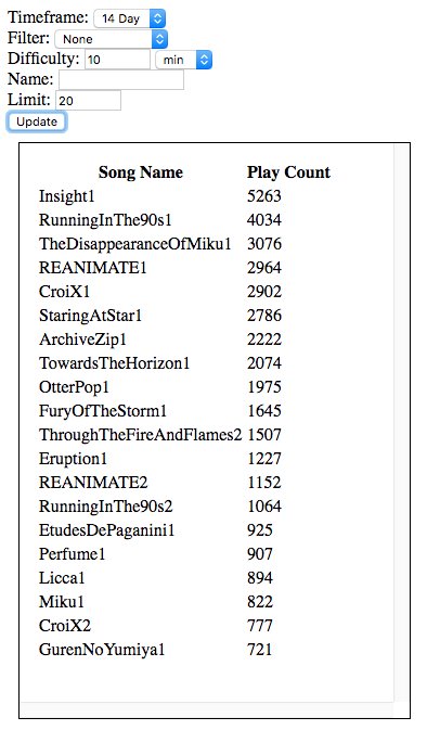 Spotco On Twitter Some New Robeats Song Popularity Charts - roblox song id codes 2017 hard by take a