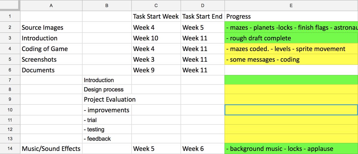 maria_sladecek's tweet photo. Gantt charts are great ways to keep on top of all the tasks you need to do!
#acuedu_p https://t.co/ipS0tsKVMf