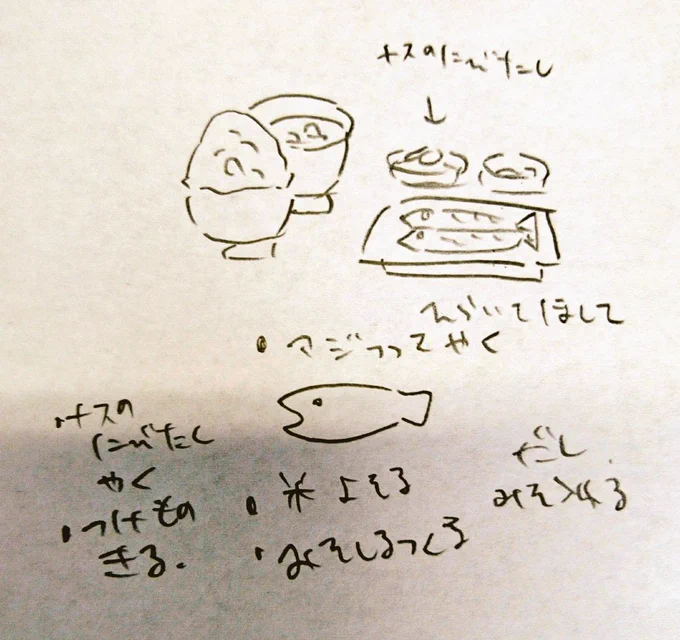 アジの開き定食描きます 投票ありがとうございました 