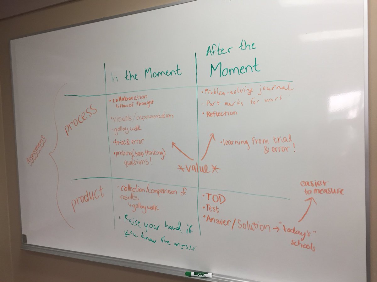 JudytaLarsen's tweet photo. #tepbmath brainstorming what assessment can be like in each quadrant a la @pgliljedahl and @annarden like:
https://t.co/wp5LaJx8gF https://t.co/jZkD28mEvA