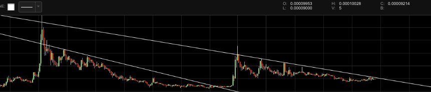 idavho's tweet image. looks like the next $PKB pump about to start #parkbyte