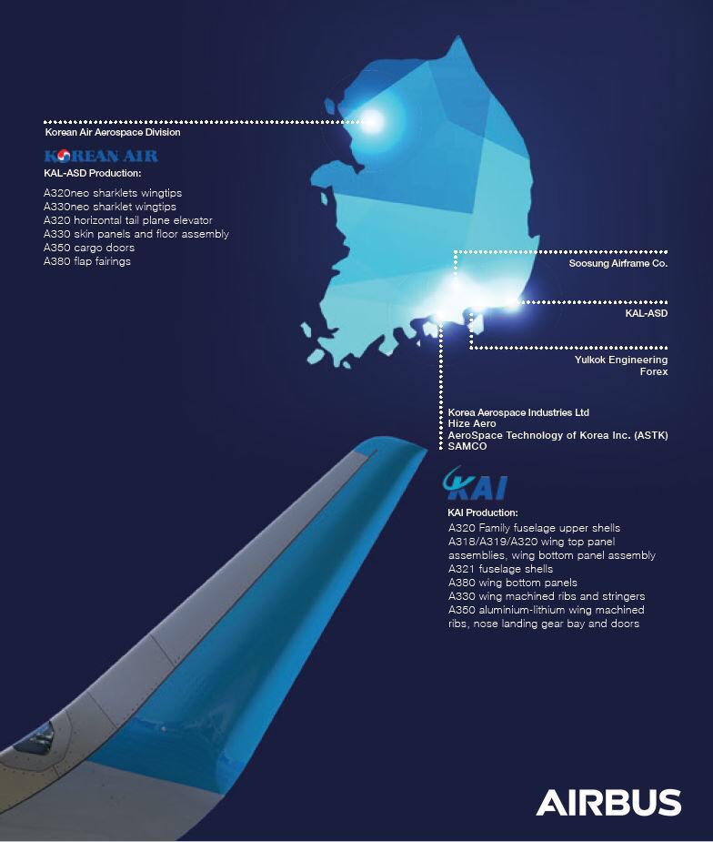 Airbus Live Auf Twitter Did You Know South Korean Compani!   es Supply - 